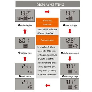 12AMP Solar Panel Regulator Controller