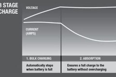 Caravan Solar Charger 25Amp 3Stage