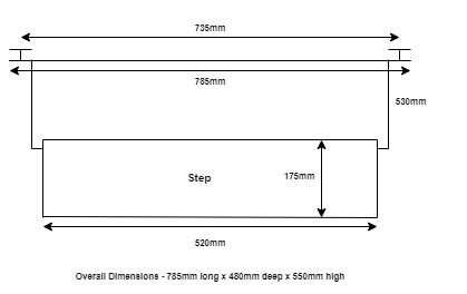 Gal Step Diagram